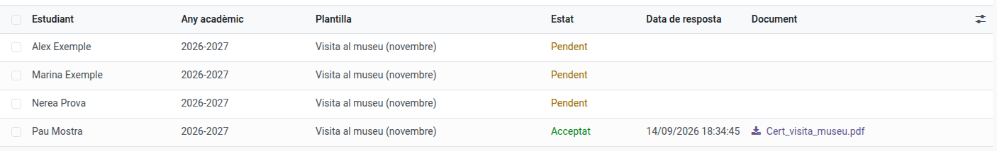 Llista de seguiment