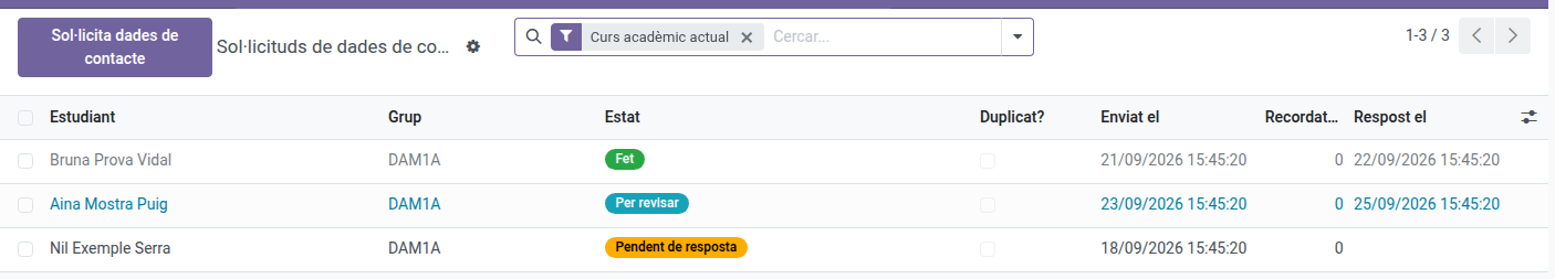 Llista de seguiment de les sol·licituds, amb els estats Pendent de resposta, Per revisar i Fet
